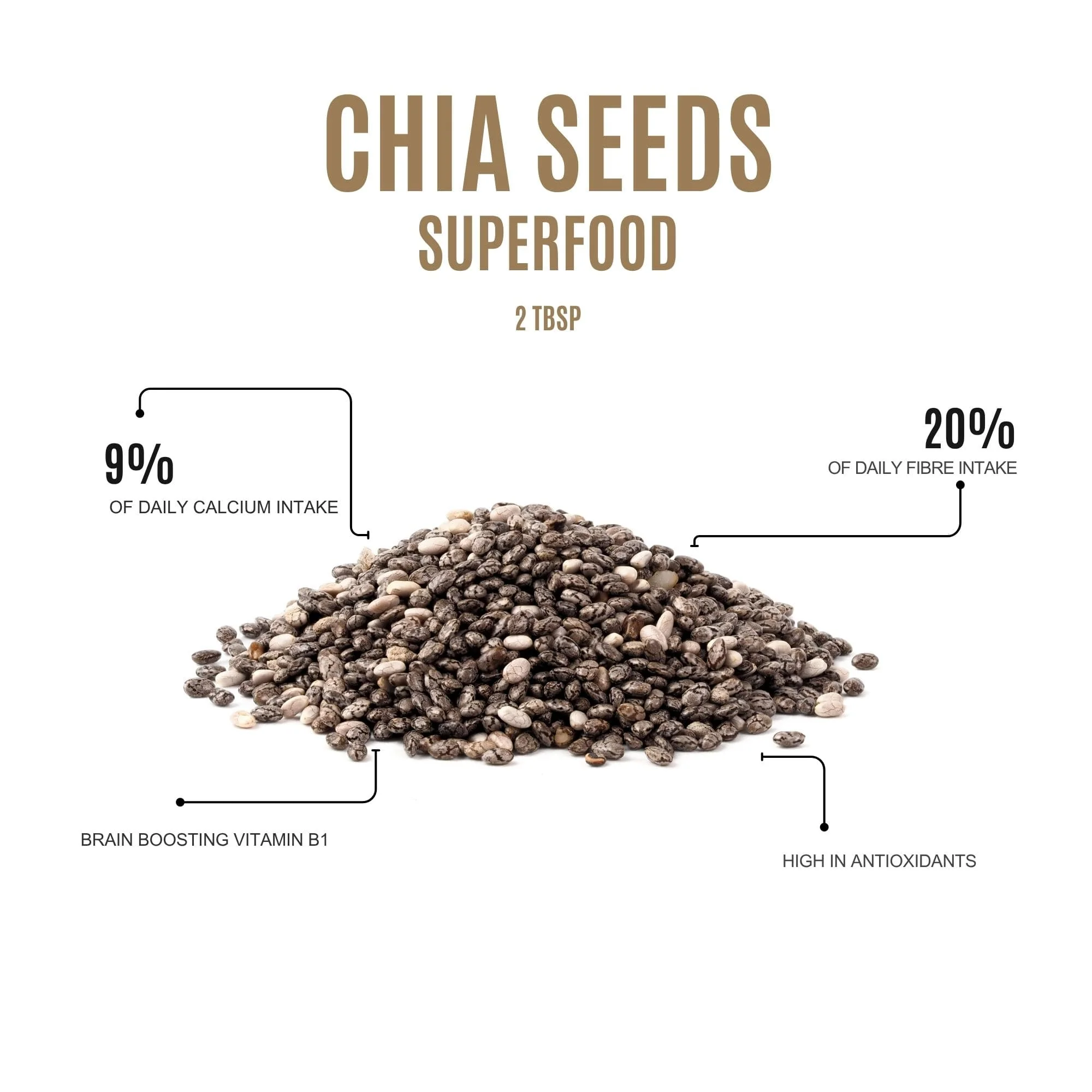 Amayu Chia Seeds - Image 4