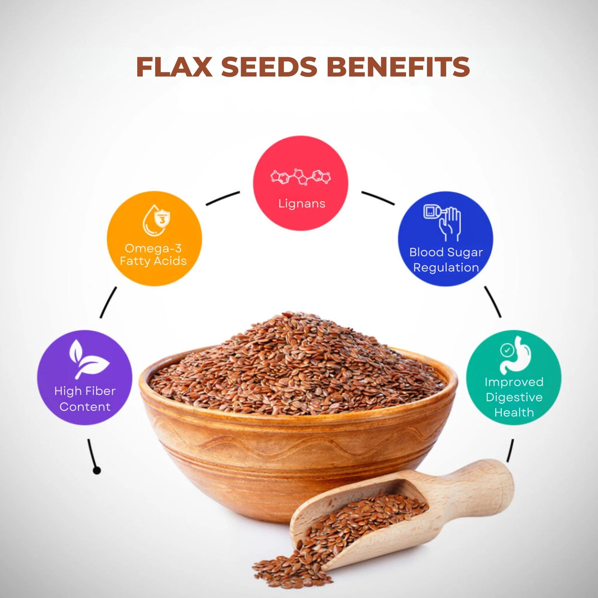 Amayu Flax Seeds - Image 6