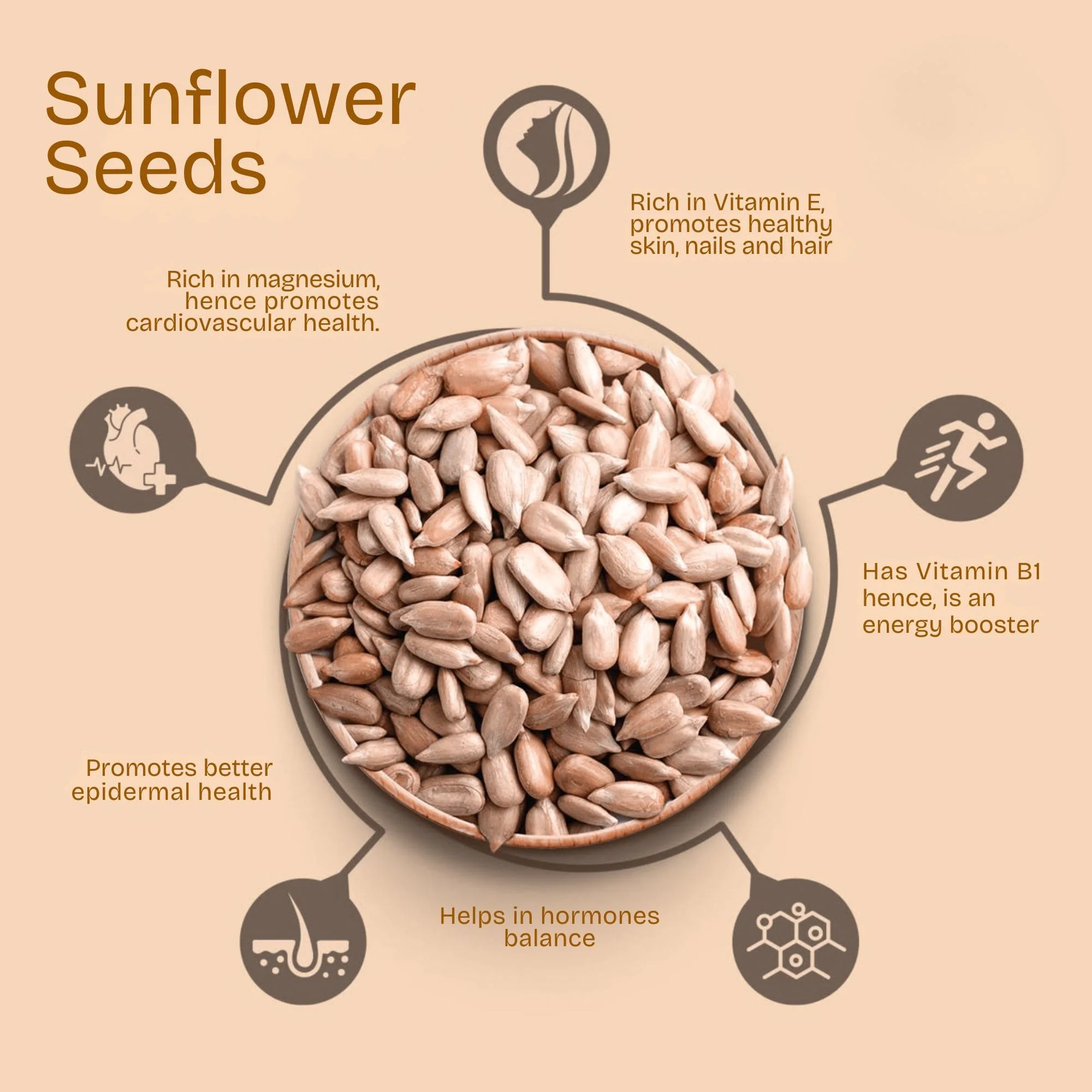 Amayu Sunflower Seeds - Image 5